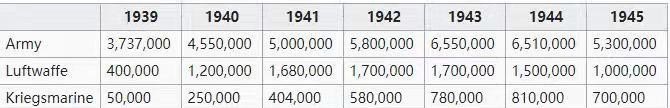 二战时德军总共有多少军队？日军总共有多少人？德国总共有多少人口？日本总共有多少人口 - 中国养殖网